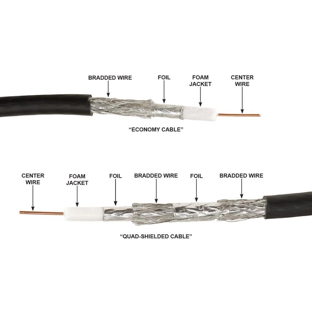 High Quality HDTV Commscope Rg59 RG6 Cable for Connecting Set Top Box to Outdoor Antenna